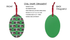 80s-90s Video Game Controller Christmas Ornament (Magnetic)